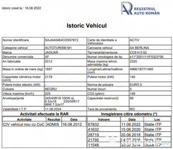 Jaguar xf 2.2d, 190cp