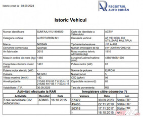 Nissan Qashqai 2015 1.5 diesel fara adblue