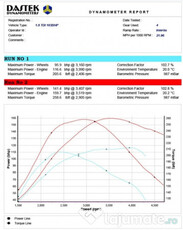 Dezmembrez Golf 5 1.9 tdi