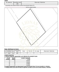 Teren intravilan 800 mp-ideal casa-Unirea, Zona Lukoil