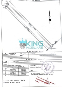 Teren 5000mp | Intravilan | Deschidere 14.6 ml | Cornetu