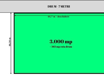 Teren intravilan - autorizare directă, Strada Oxigenului