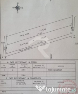 Ocazie investitie teren 2300mp dubla deschidere Centura 1 De
