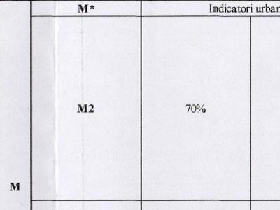 Fundeni, teren suprafata de 21 000 mp,P+14, CUT 3.5, POT 70%