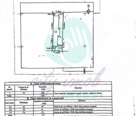 Teren cu constructii, Parcul Circului