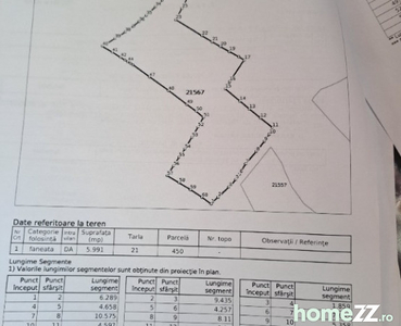 Teren intravilan în loc. Șotrile jud. Prahova 5991mp