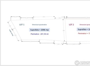 Loturi teren 2000 mp Curtea de Arges investitie Bucuresti