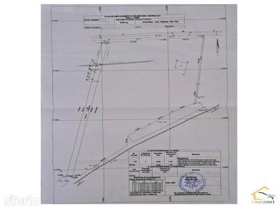 Teren de vanzare in zona Peugeot