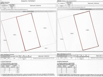 2 Case Dealu Mare VARIANTE SCHIMB CU AUTO SAU APARTAMENT și Diferență