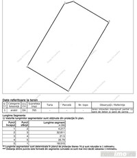 Teren 765mp | 2 Fronturi stradale | Dumbravita-Str. Bistritei