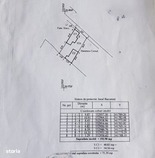 Teren+ casa batraneasca -zona Domenii /1 MAi