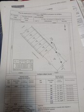 Teren intravilan constructie casa Zavoi Stefanesti Arges