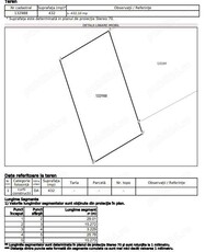 Teren intravilan in suprafata de 432mp la Piata Sudului, strada Jianu 14