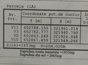 Teren intravilan pe malul lacului