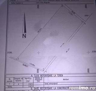 Teren mixt zona Giurgiului in apropierea Centuri Magurele