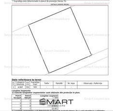 Teren 500 mp Valea Avrigului