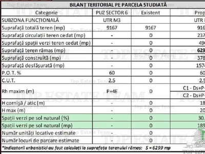 Teren sector6 pentru 2 blocuri/139 apartamente