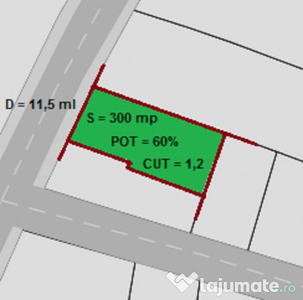 Aparatorii Patriei: Teren 300mp, deschidere 11.5ml.