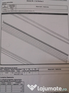 Teren arabil extravilan Cazasu 1050mp