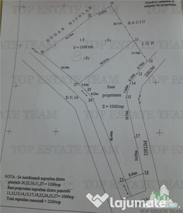 Teren intravilan - DN1A - Maneciu -