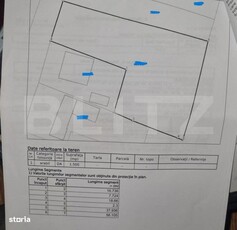 Oportunitate!Teren intravilan 1500 mp,Falticeni