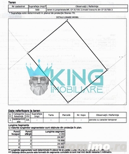 Teren 500mp | Deschidere 20ml | Utilitati | Straulesti