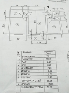 București Zona Crangasi