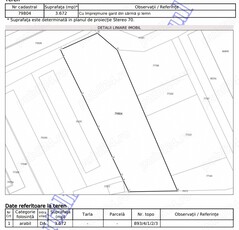 Teren intravilan de vânzare Blaj 3672 mp || Comision 0