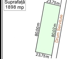 Vanzare Teren intravilan constructii - Giurgiului , Bucuresti