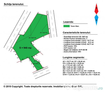 Teren 941mp Strada Cutitul de Argint