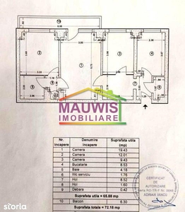 Vanzari Apartamente 3 camere Bucuresti PANTELIMON