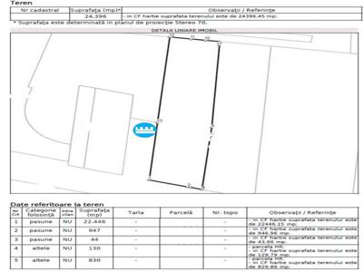 Teren de vanzare, suprafata 2.5H, zona Letcani