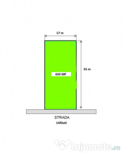 Teren Sisesti - Petre Aurelian 600 mp New