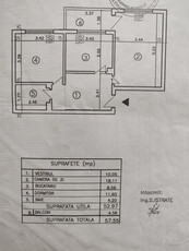 Oportunitate | 2 camere Aviatiei etaj intermediar