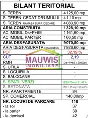 Vand Teren Sector 4 Cu Autorizatie De Constructie