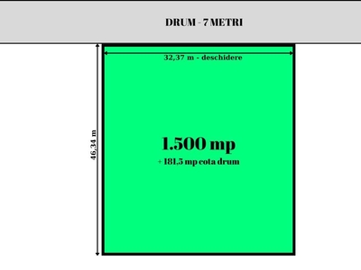 Teren intravilan - autorizare directă, Strada Oxigenului