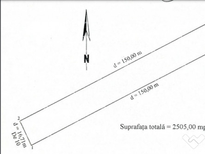 Teren Sisesti Piscu Reghiului 2500 mp New 2024