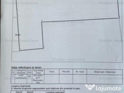 Teren intravilan 460 mp, deschidere 9 m, zona Ultracentrala