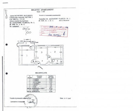 Vanzari Apartamente 2 camere Bucuresti UNIRII BD UNIRII