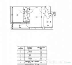 2 Camere Bloc Reabilitat Zona Gorjului