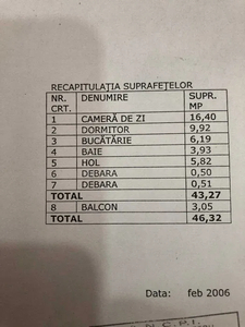 Apartament 2 Camere Situat In Zona Industriala , Etaj 3 , Decomandat