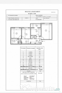 Apartament 3 camere decomandat Gorjului