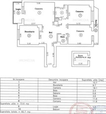 APARTAMENT DE VANZARE, 3 CAMERE, 74MP, ZONA P-TA UNIRII, TIMISOARA