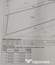 OPORTUNITATE INVESTITIE, TEREN COM 1 DECEMBRIE, INTRAVILAN