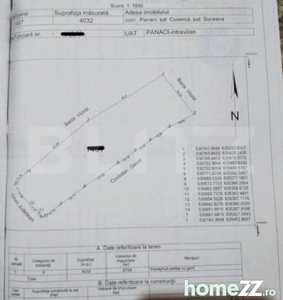 Teren intravilan de 4032 mp în zona Panaci