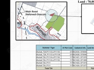 vand teren agricol 7 ha afumatu lipit de padure urgent la 5 e mp si nu se negociaza exlus samsari