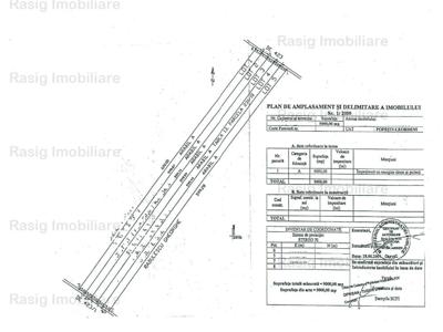 Ocazie ! Teren 2,7 ha , Jumbo -Popesti-Leordeni