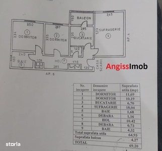 Apartament 2 camere- cartierul Unirii