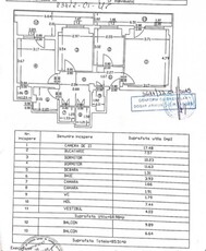 Apartament 3 camere, Ultracentral