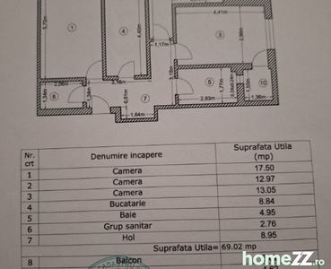 Apartament 3 cam Solstitiului